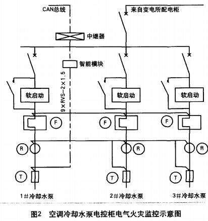 空调冷却水泵电控柜电气火灾监控示意图_副本.jpg