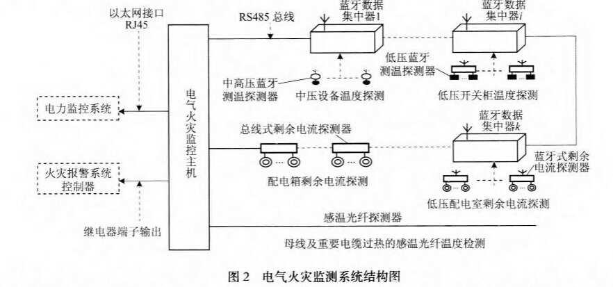 电气火灾监控监测系统结构图_副本.jpg