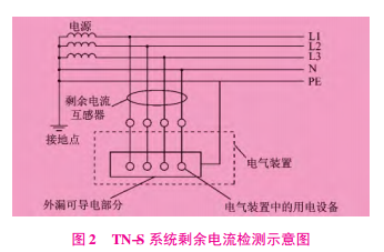 TN-S系统剩余电流检测示意图2.png