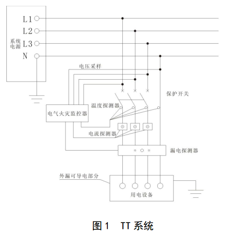 TT 系统电气火灾监控应用图1.png