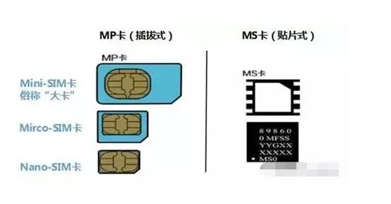 物联网卡的分类04.jpg