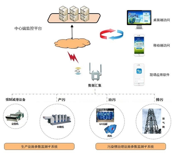 工业企业环保配电监管系统01.jpg