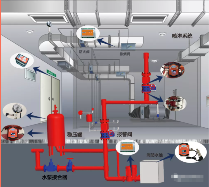 消防水箱水位监控系统-消防水系统远程监测