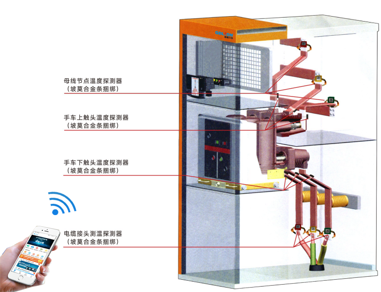 母线温度监测系统(一种基于物联网的高压母线接点温度监测系统)