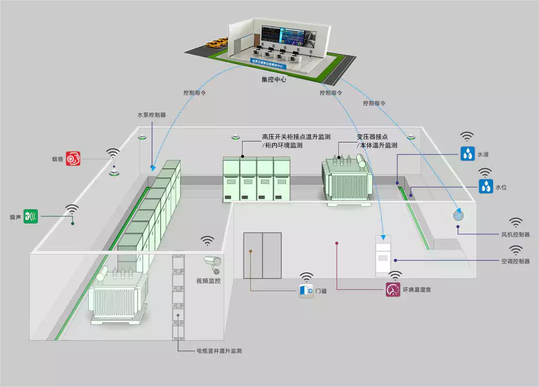 站房电气参数监测系统(一种用于监控电力设备运行状态的系统)