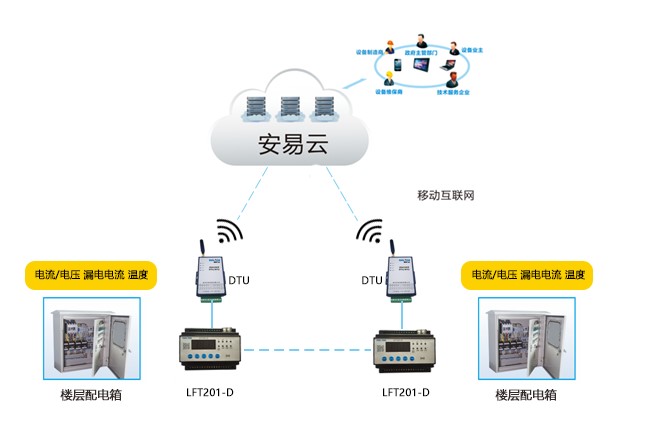 江苏智慧用电安全隐患监管服务系统-企业用电安全