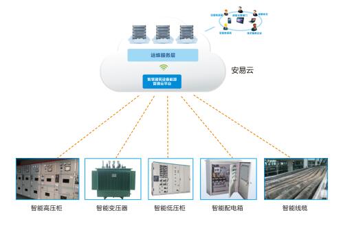 智慧用电安全云管理系统优点有哪些-安全用电智能管理系统
