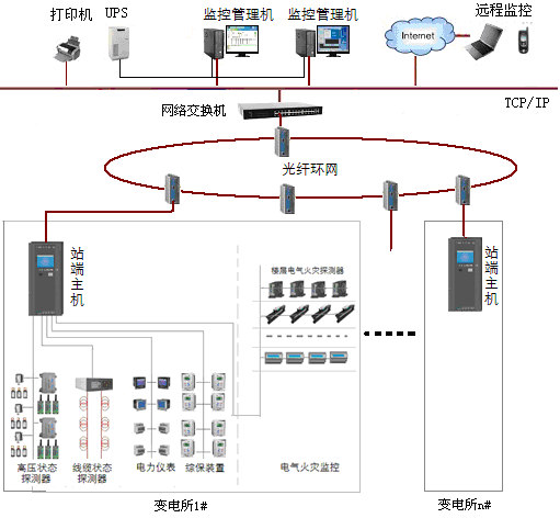 电气安全监控与管理系统单站模式图片10.png