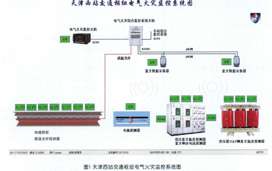 复合型电气火灾监控系统在天津西站交通枢纽市政配套工程中的应用