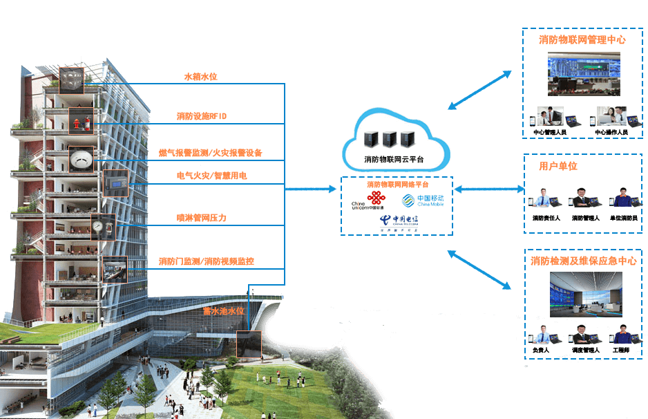 智慧消防系统建设方案-力安科技智慧消防方案