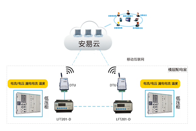 智慧用电安全管理系统云服务平台.png