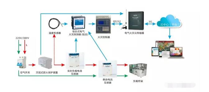 智慧用电系统有哪些分类-智慧用电用途