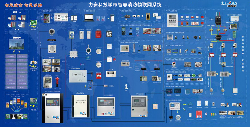 力安科技城市智慧消防物联网系统.jpg