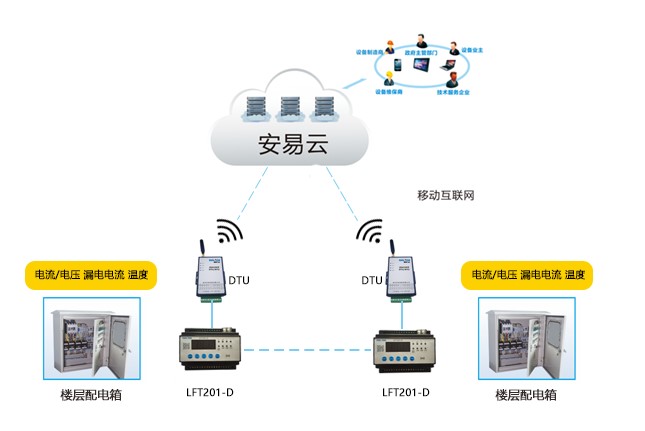 智慧用电安全管理系统 用智慧铸就用电安全管理云平台