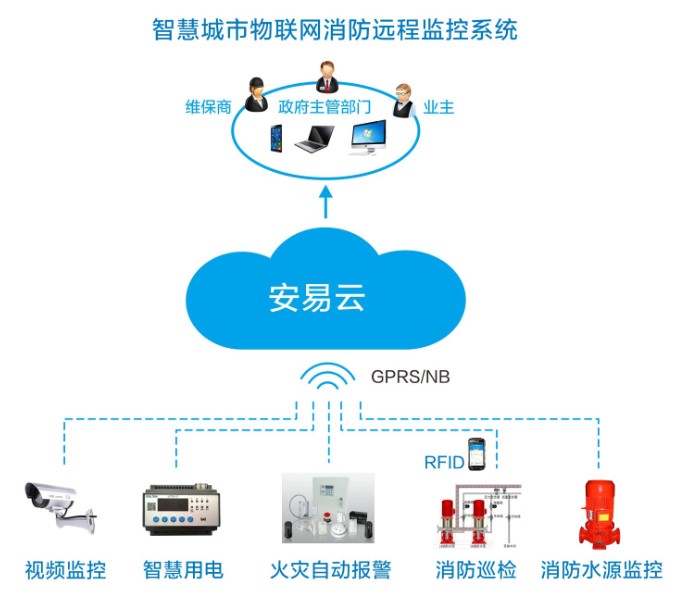 “智慧用电+智慧消防”-智慧消防物联网系统app消防安全管理新方式.jpg