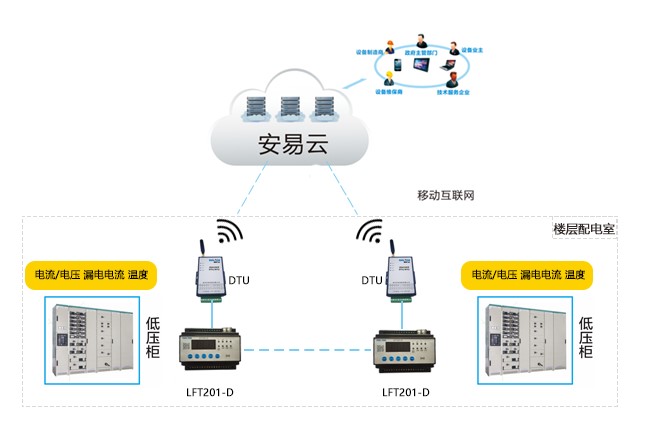 智慧用电预警系统_智慧消防用电安全隐患预警系统