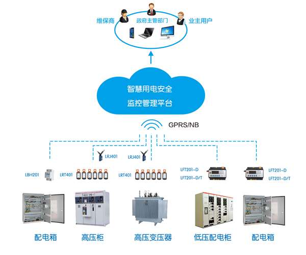 力安科技智慧用电系统在企业用电安全管理中的作用