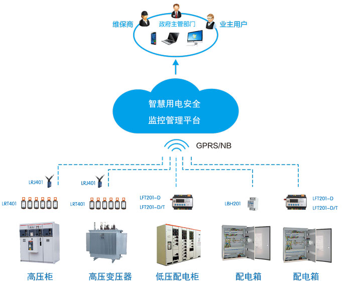 广东电气安全监控的设备选择：智慧用电安全管理系统