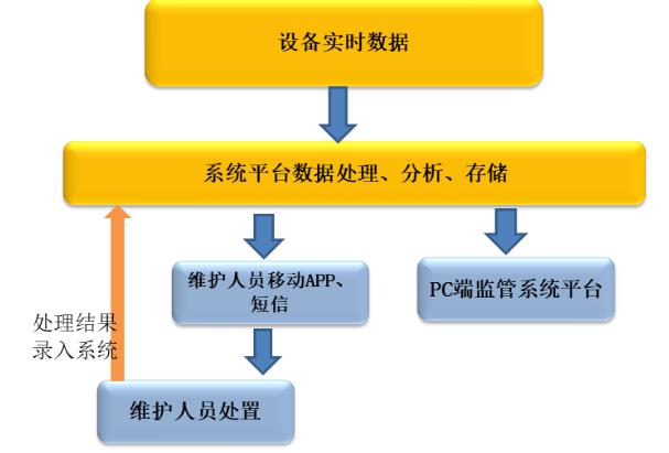 智慧用电传感网络.jpg