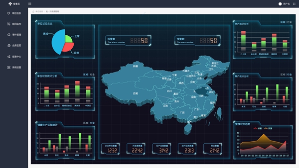 能耗在线监测系统平台软件开发解决方案