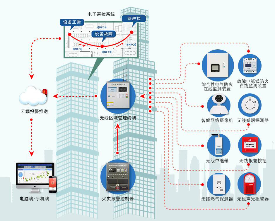 智慧消防物联网综合管理平台_力安科技智慧消防物联网平台功能