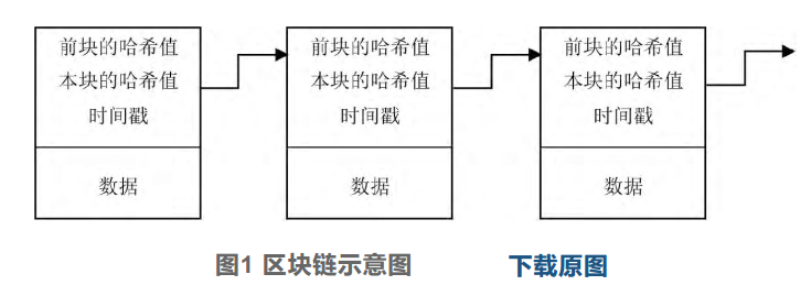 区块链角度下智慧消防信息共享机制的分析