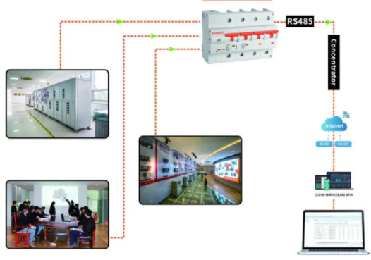 智能断路器及云平台应用场景示意