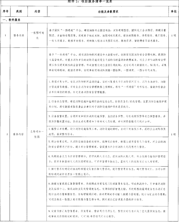 智慧消防小脑建设方案(智慧消防小脑项目建设需求)