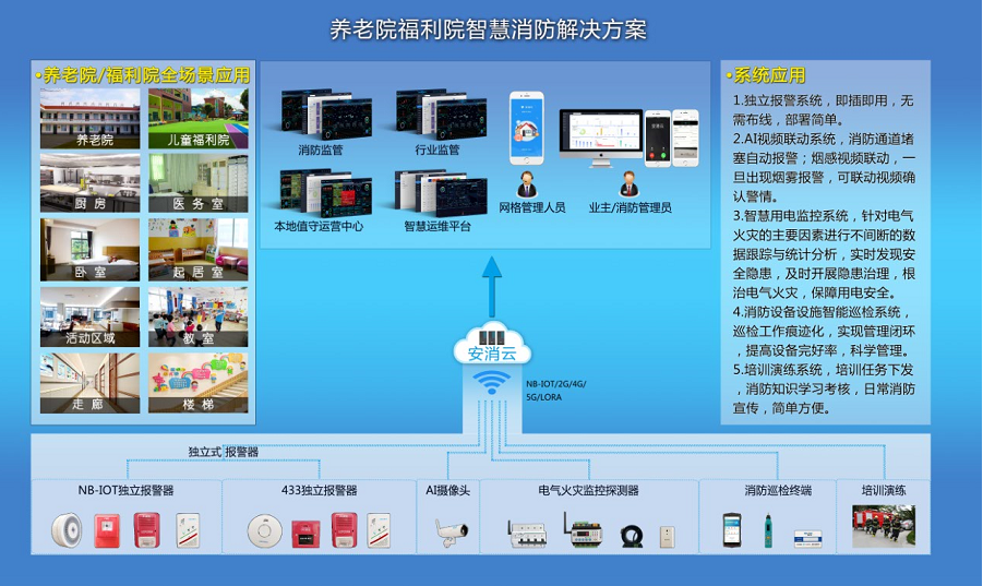 养老机构智慧消防物联网系统方案(智慧消防安全服务云平台系统)