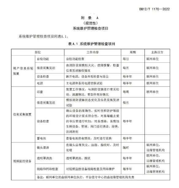 建筑消防设施物联网监控系统运维管理规范(DB12/T 11702022天津市地方标准)