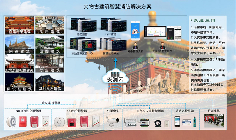 文保历保建筑“智慧消防”系统（文物保护单位智慧消防建设方案）