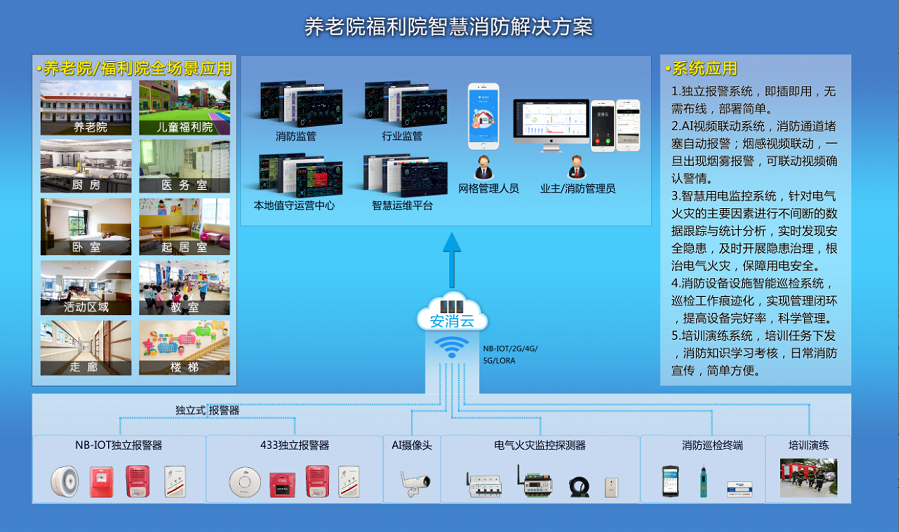 宜昌市社会福利院积极推进智慧消防物联网建设