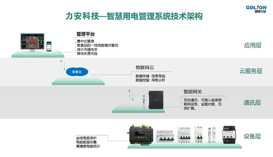 智慧用电管理系统